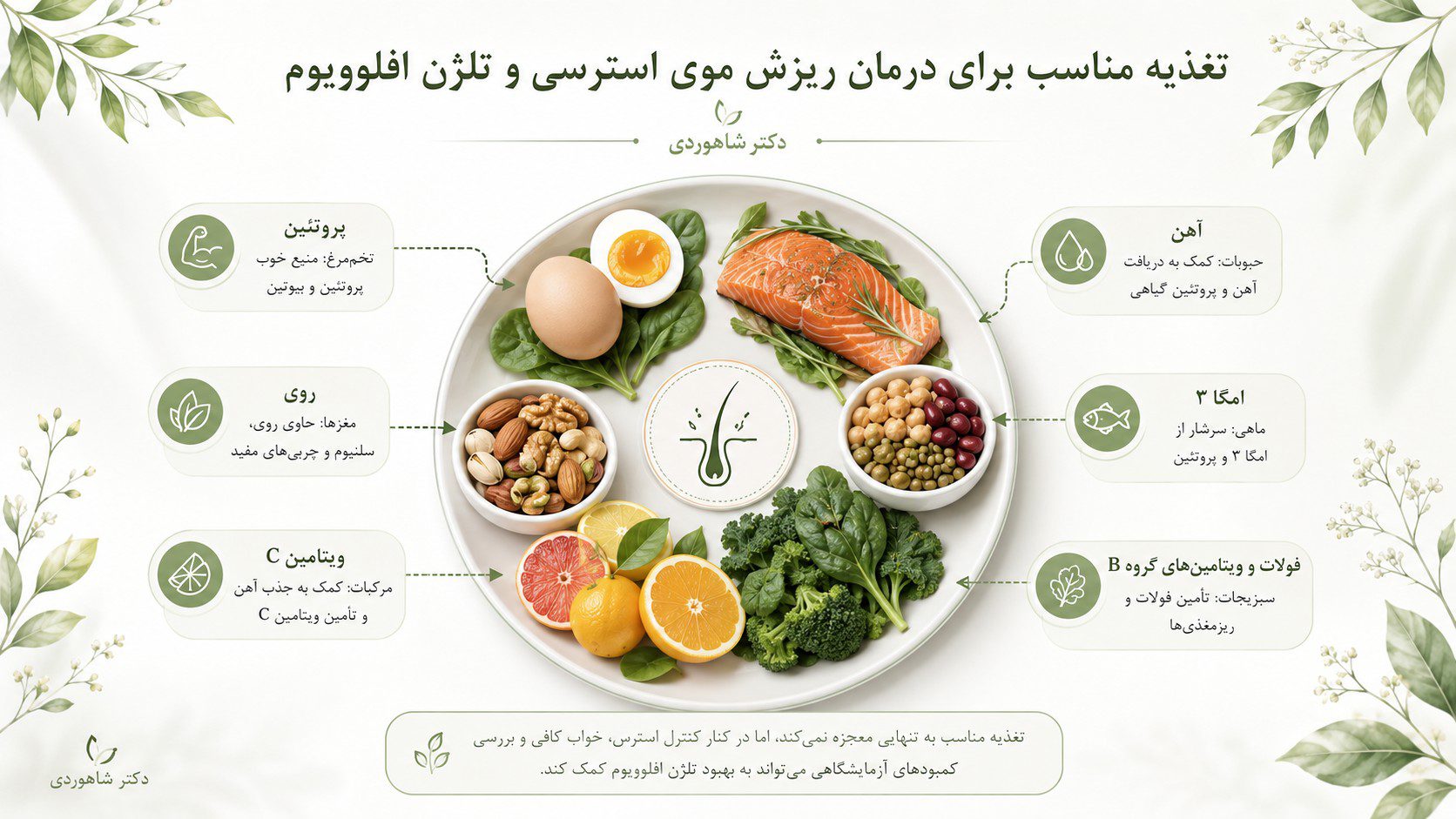 تغذیه مناسب برای درمان ریزش موی استرسی و تلژن افلوویوم - دکتر شاهوردی
