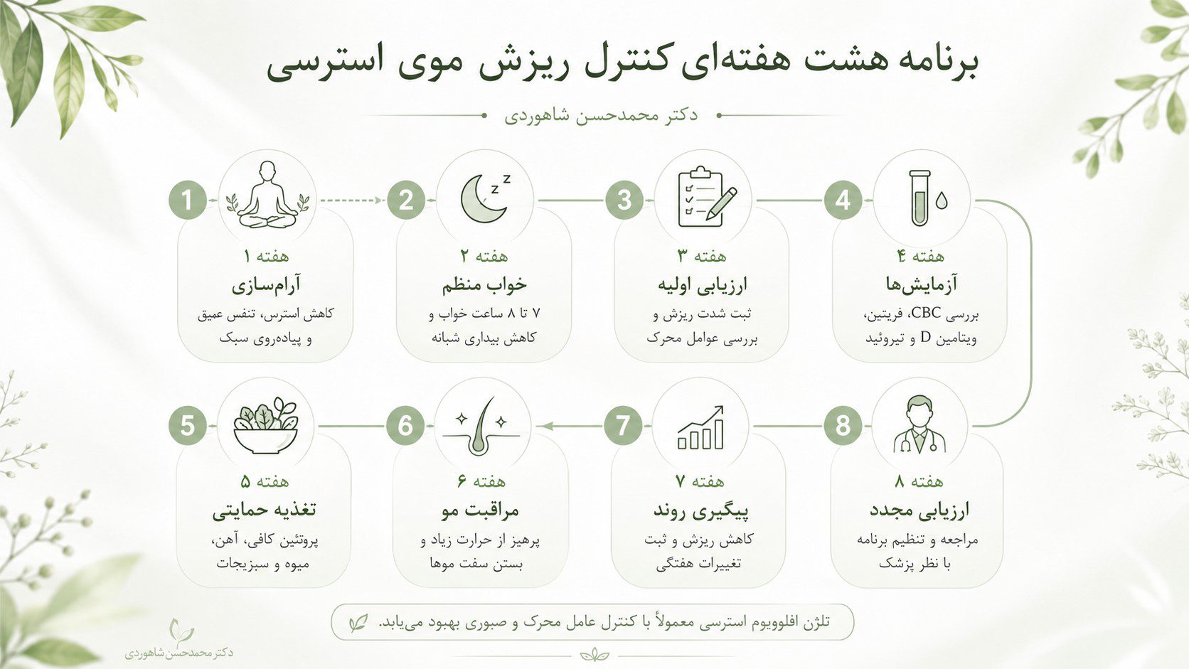 برنامه هشت هفته‌ای کنترل ریزش موی استرسی - دکتر محمدحسن شاهوردی