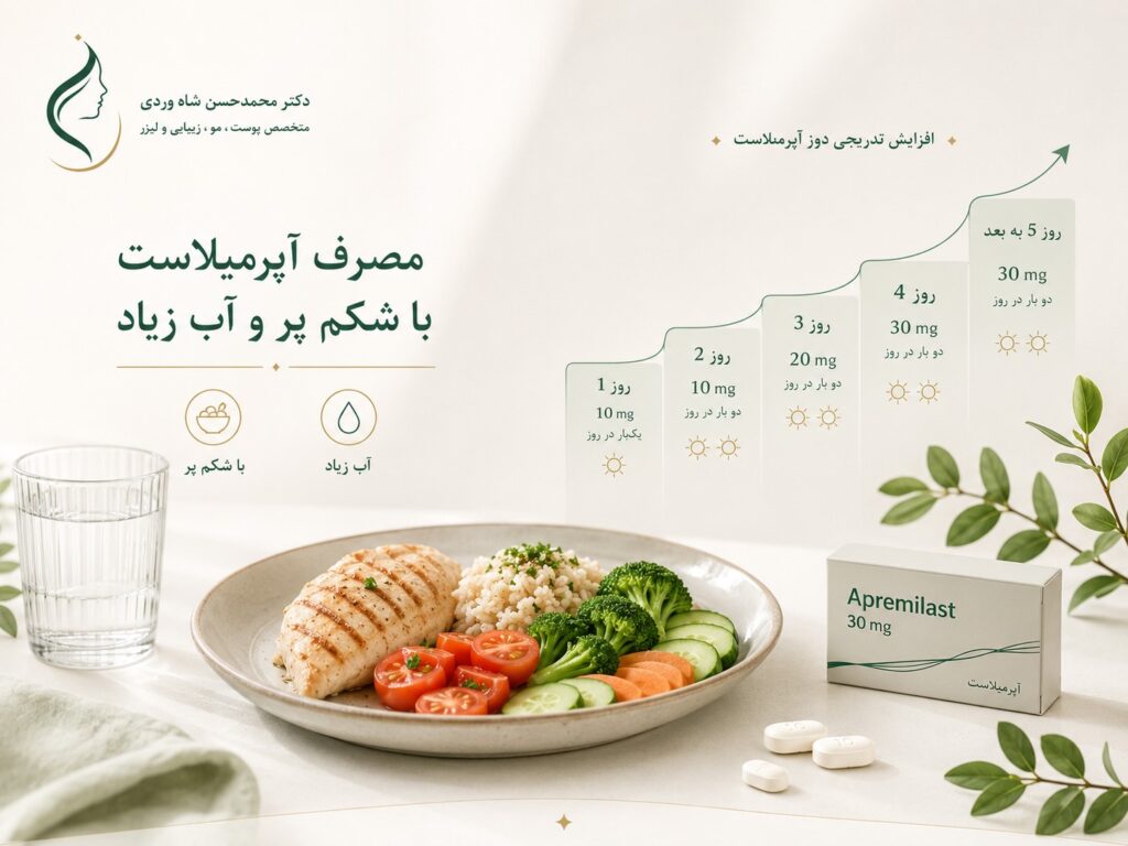 تصویر مقاله دستور مصرف آپرمیلاست برای کاهش دل‌درد و بیرون‌روی