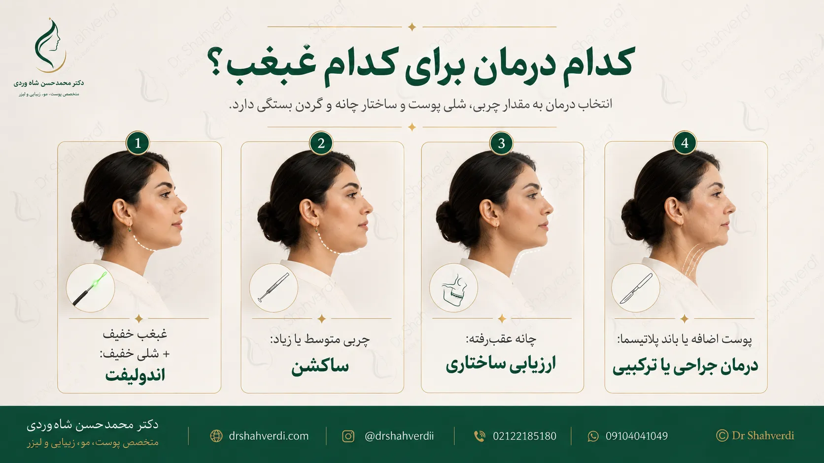 راهنمای انتخاب اندولیفت یا ساکشن بر اساس نوع غبغب