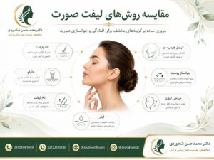 مقایسه اندولیفت با هایفو نخ فیلر چربی سوز جوانساز و جراحی لیفت صورت