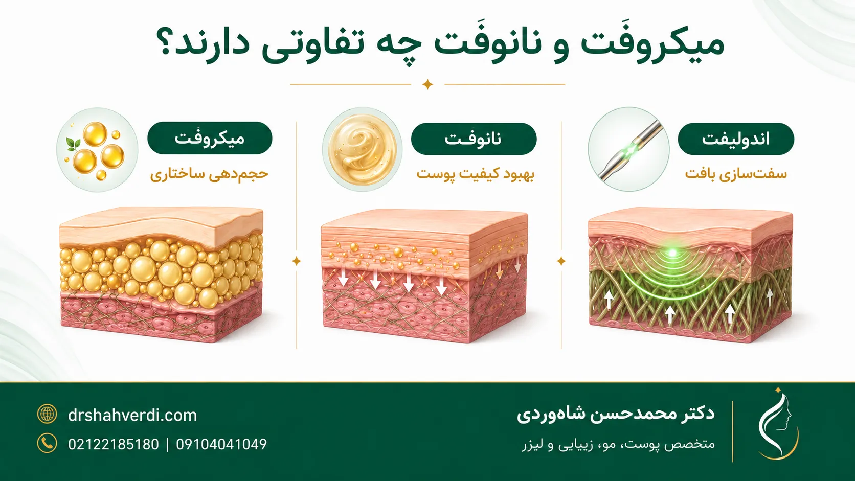 مقایسه میکروفَت برای حجم‌دهی و نانوفَت برای کیفیت پوست همراه اندولیفت