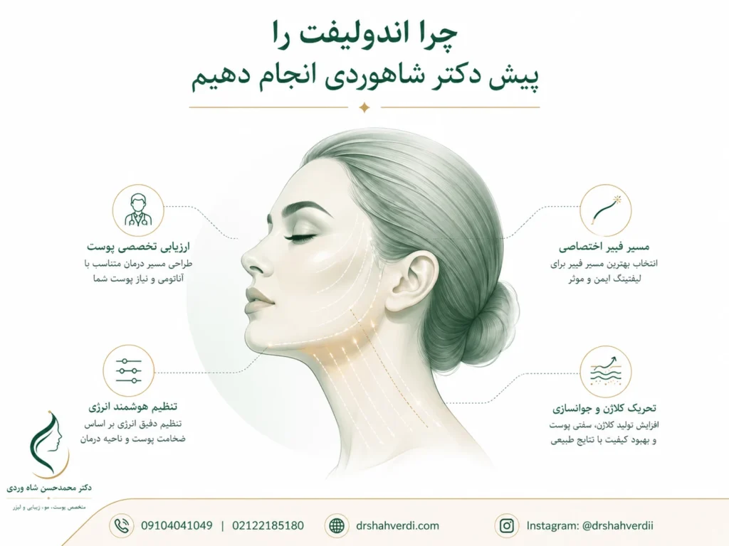 تصویر مقاله چطور پزشک مناسب اندولیفت در تهران را انتخاب کنیم؟