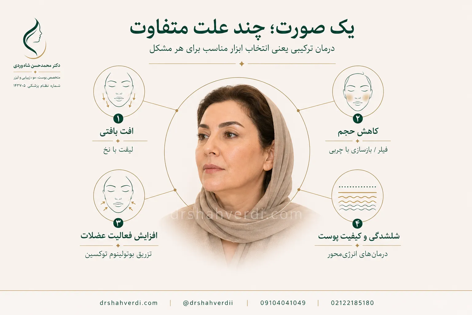 ترکیب لیفت با نخ با روش‌های مختلف جوانسازی صورت