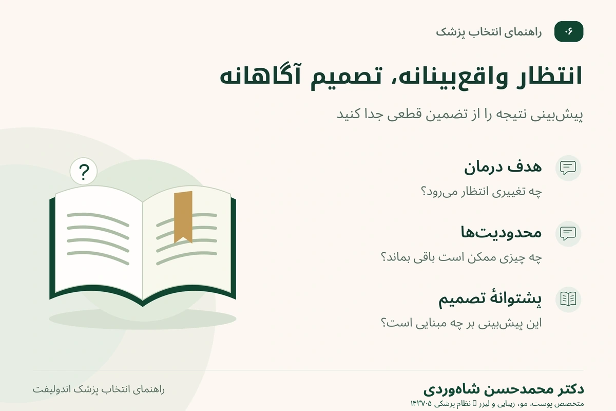 نمودار کتاب و پرسش‌های هدف درمان، محدودیت‌ها و پشتوانهٔ تصمیم