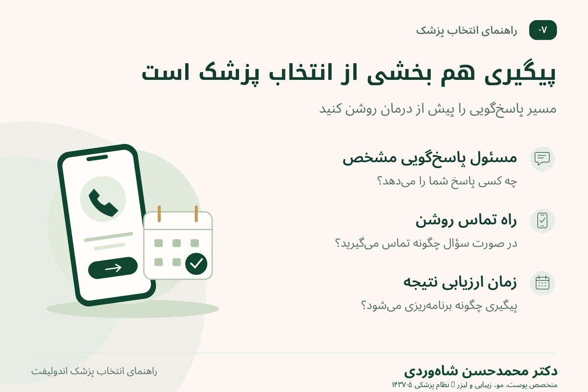 تصویر تلفن و تقویم با معیارهای پاسخ‌گویی و زمان ارزیابی نتیجه