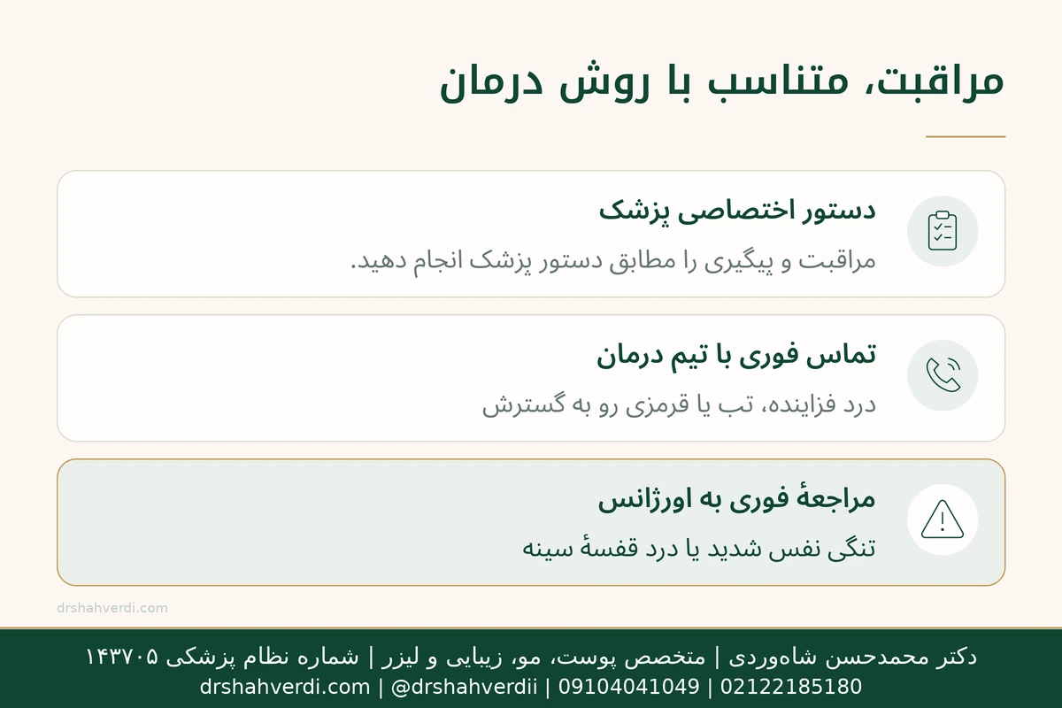 راهنمای مراقبت بازو با سه بخش دستور اختصاصی پزشک، تماس با تیم درمان و مراجعه فوری به اورژانس