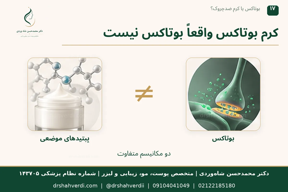 پپتیدهای شبه‌بوتاکس در محصولات موضعی