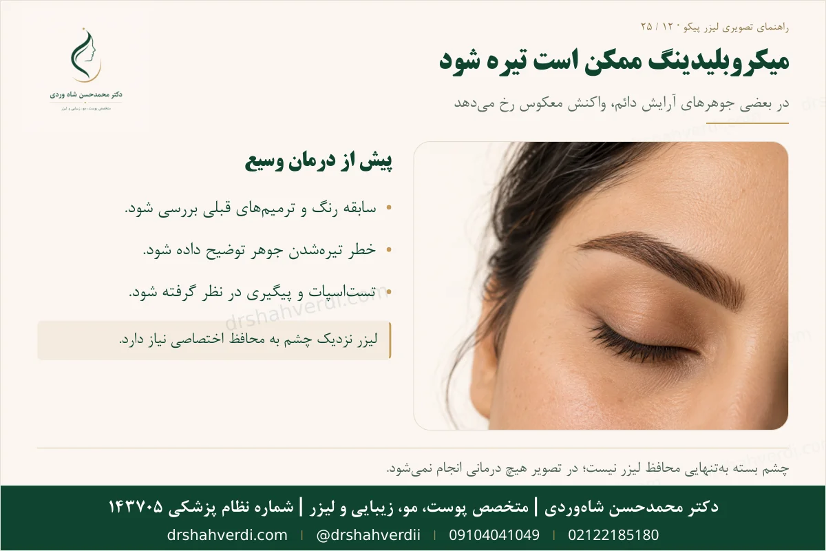هشدار تیره شدن پارادوکسیک میکروبلیدینگ پس از لیزر
