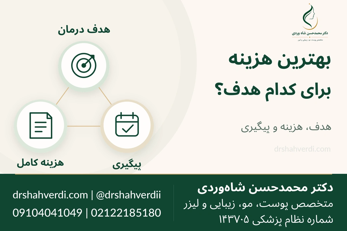 ارتباط هدف درمان، هزینه کامل و پیگیری در مقایسه ارزش هزینه اندولیفت