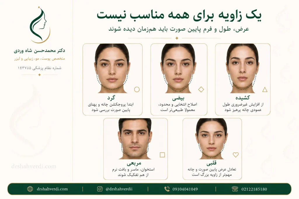 انتخاب طراحی خط فک برای صورت گرد، بیضی، کشیده، مربعی و قلبی