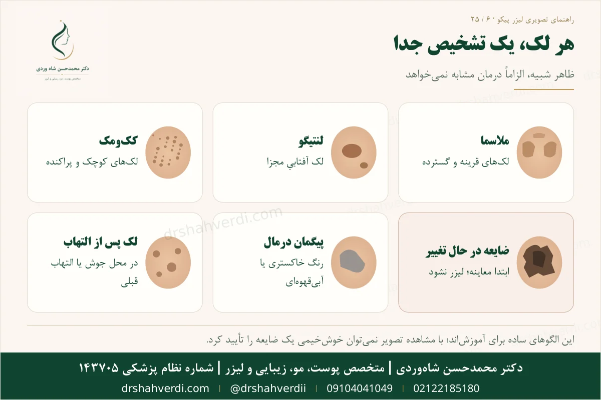 اطلس افتراقی کک و مک، لک آفتابی، ملاسما، لک پس از التهاب و ضایعه مشکوک