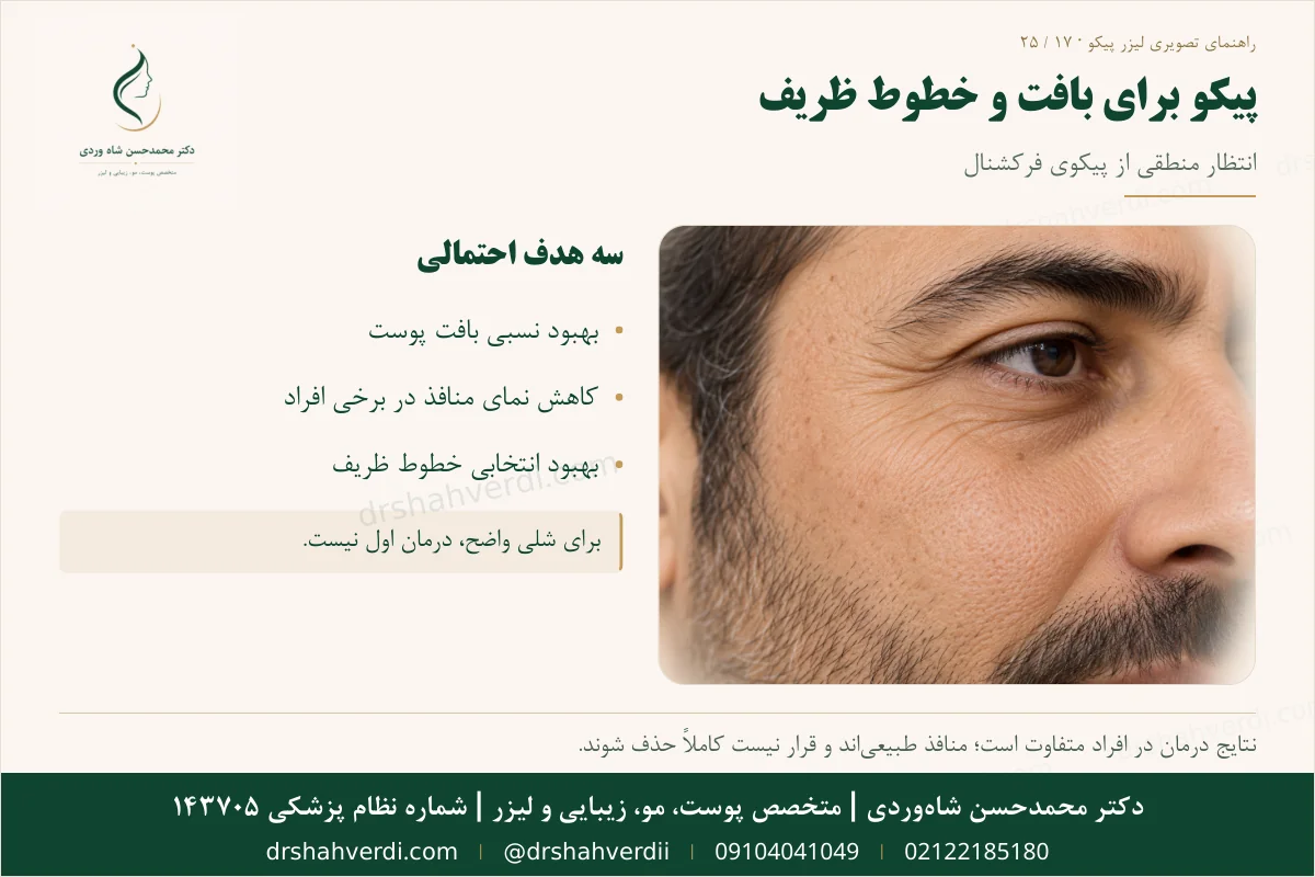 کاربرد پیکو فرکشنال برای منافذ، بافت پوست و خطوط ظریف