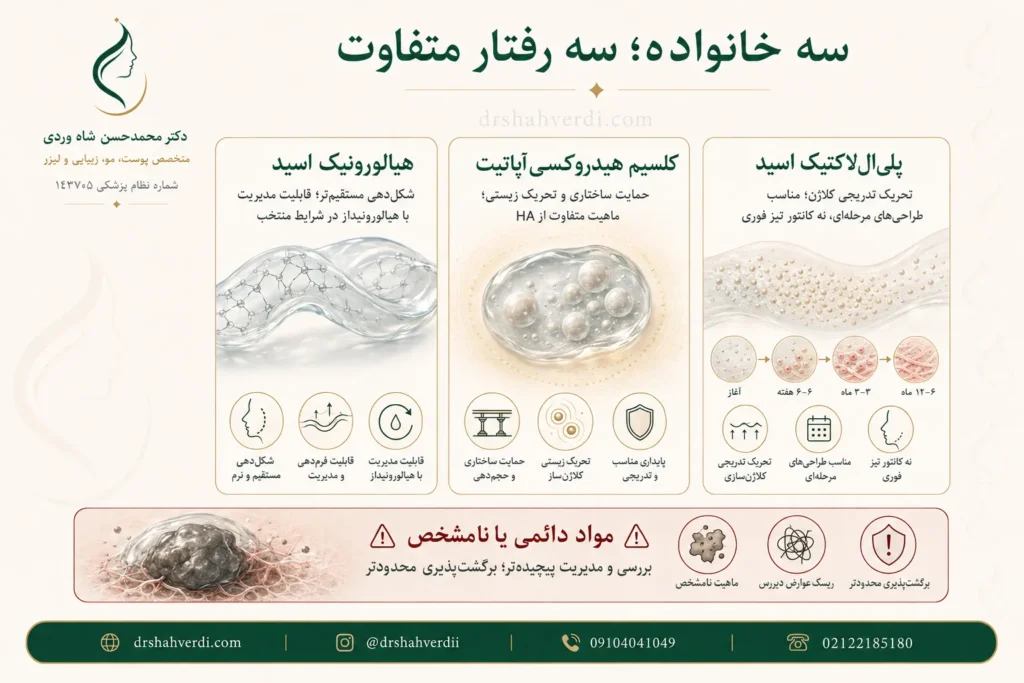 مقایسه هیالورونیک اسید، کلسیم هیدروکسی آپاتیت و پلی ال لاکتیک اسید برای فیلر پایین صورت