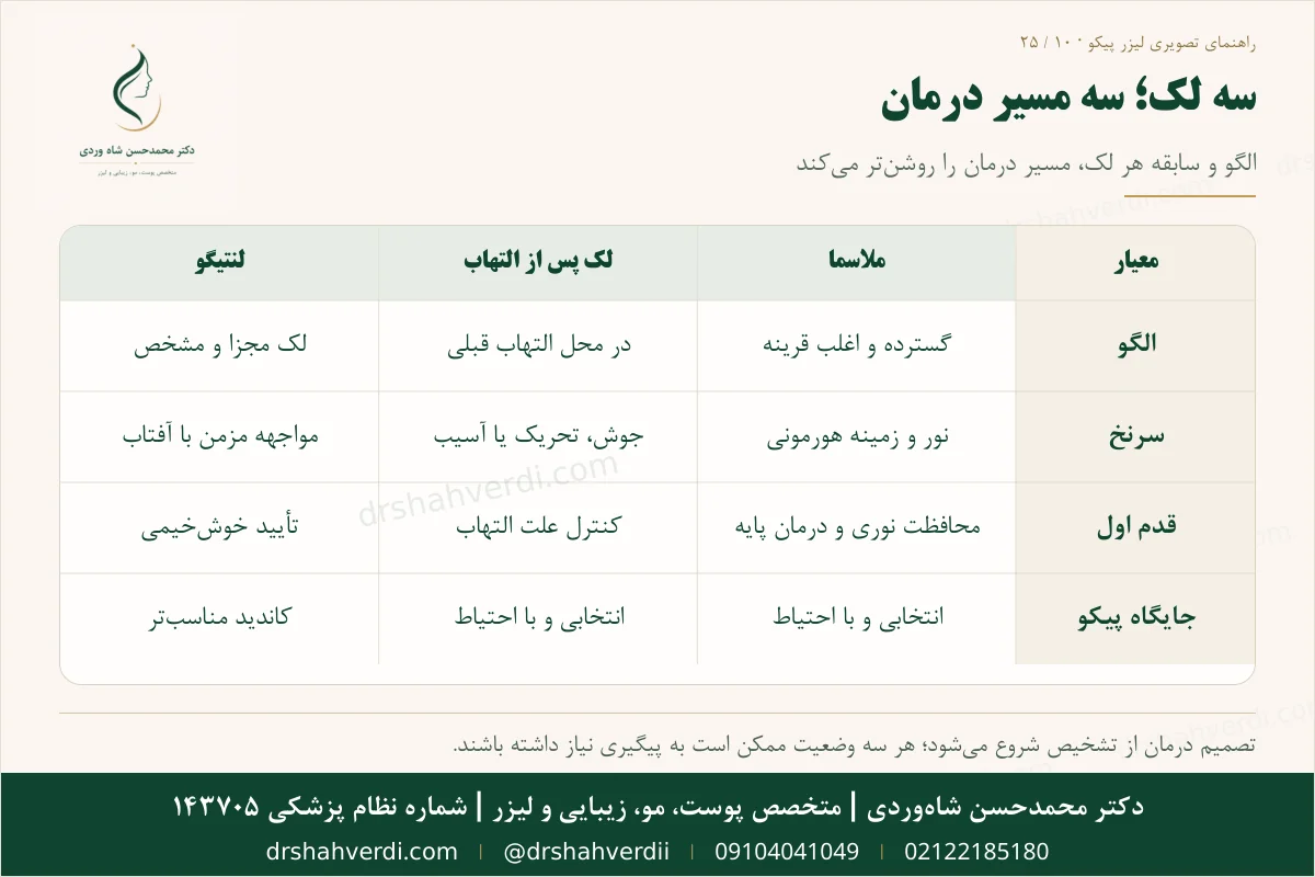 مقایسه ملاسما، لک پس از التهاب و لک آفتابی در انتخاب درمان