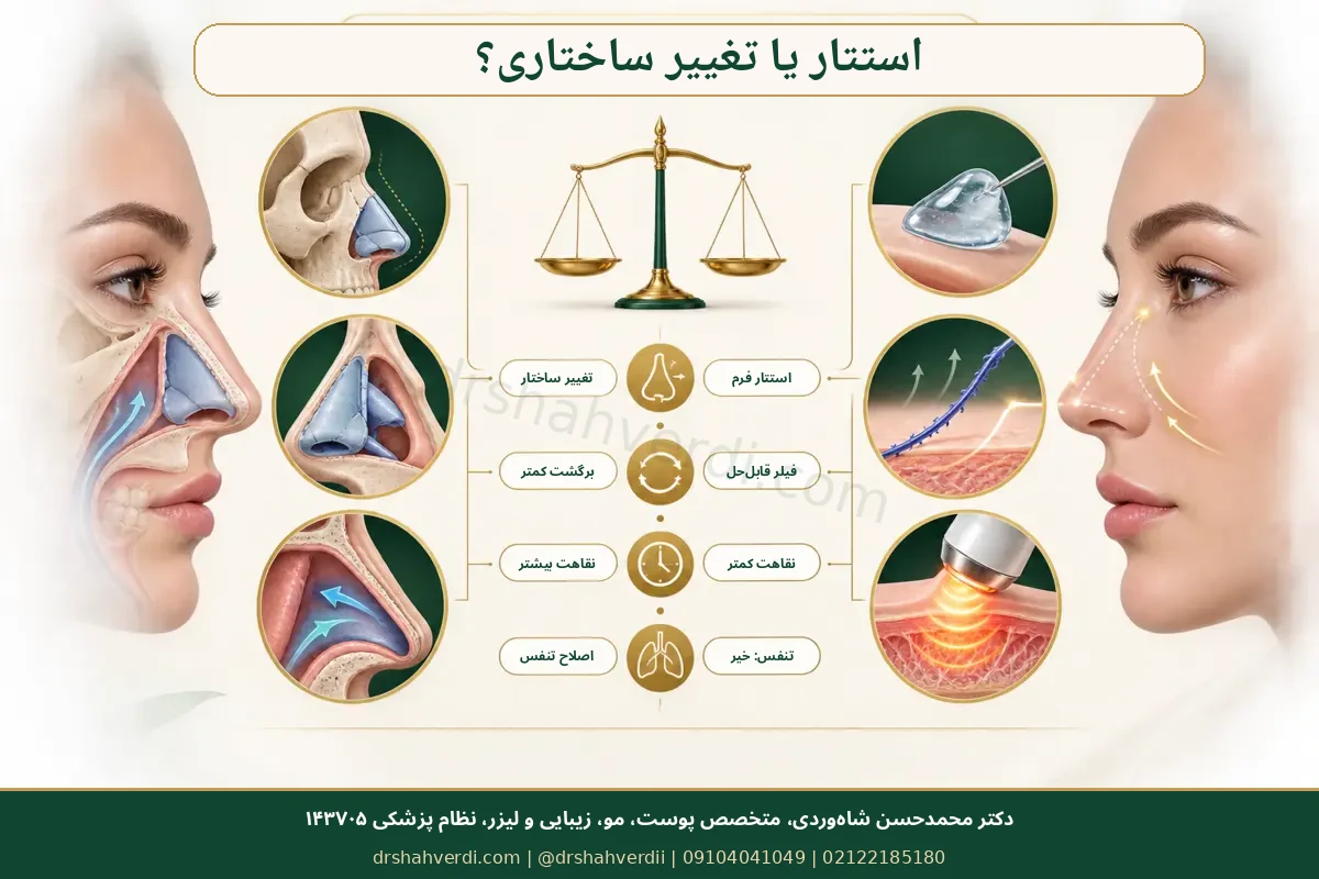 مقایسه درمان غیرجراحی بینی با رینوپلاستی و سپتوپلاستی
