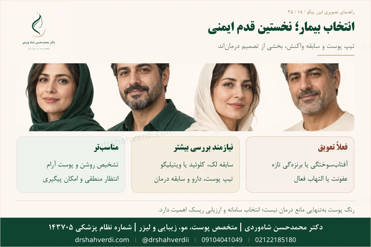 چک لیست کاندید مناسب، مشروط و نامناسب لیزر پیکو