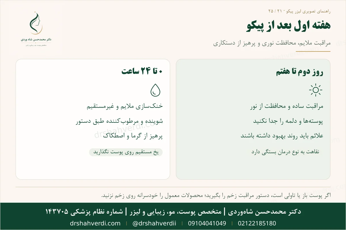 مراقبت لیزر پیکو در ۲۴ ساعت اول و هفته نخست
