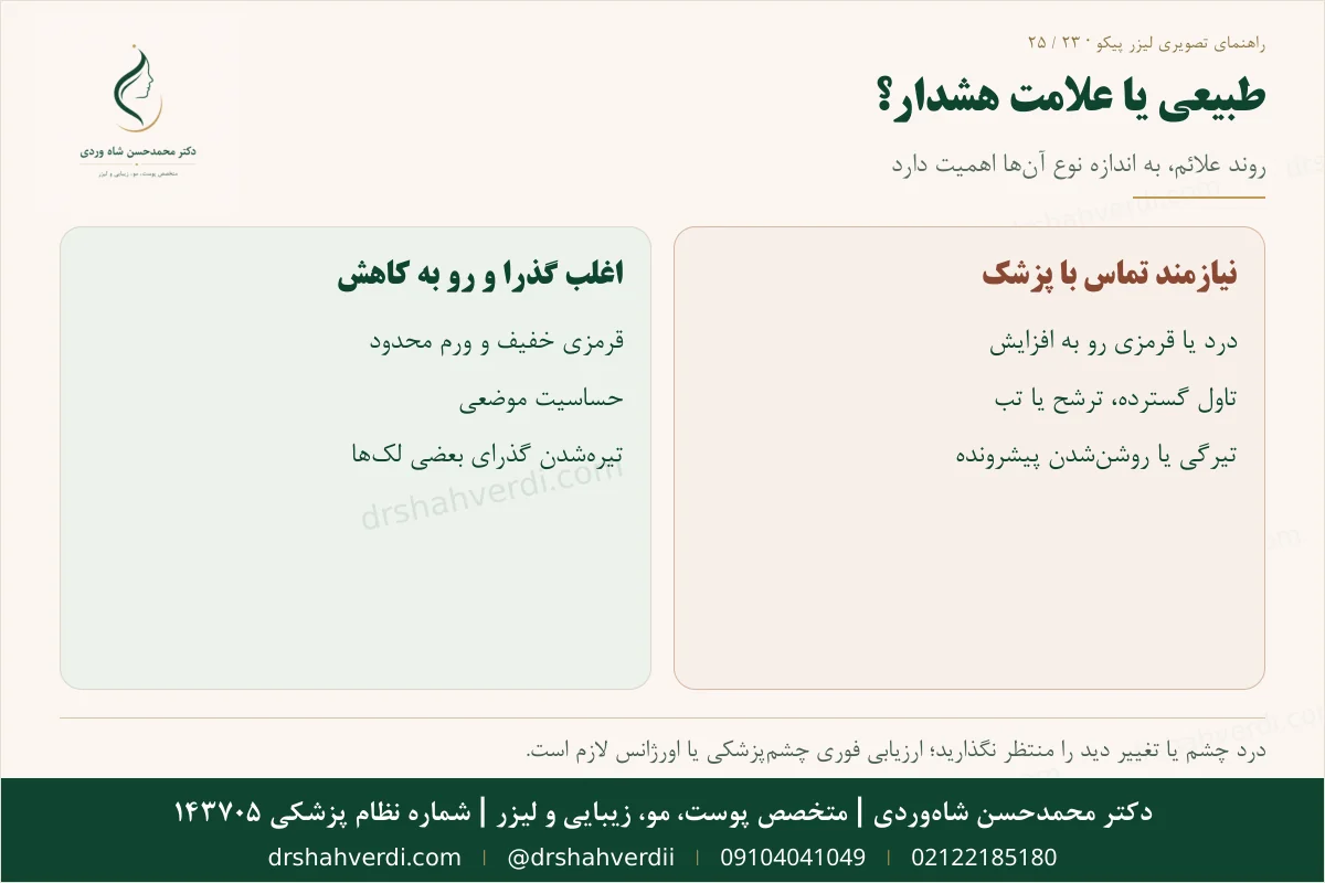 تفکیک علائم طبیعی و هشدار پس از لیزر پیکو