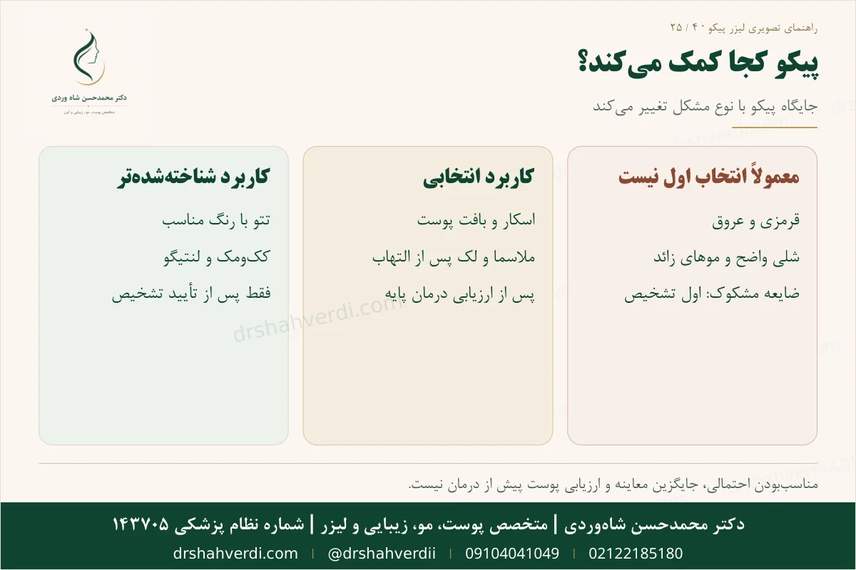 نقشه مشکلات پوستی مناسب، مشروط و نامناسب برای لیزر پیکو
