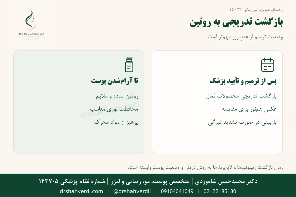 جدول زمانی بازگشت محصولات پوستی و ارزیابی نتیجه لیزر پیکو