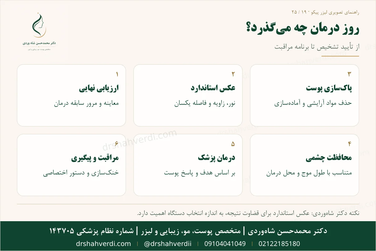 خط زمانی جلسه لیزر پیکو از عکس استاندارد تا مراقبت پس از درمان