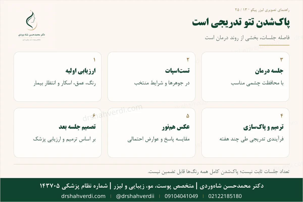 خط زمانی چندجلسه‌ای پاک کردن تتو با لیزر پیکو