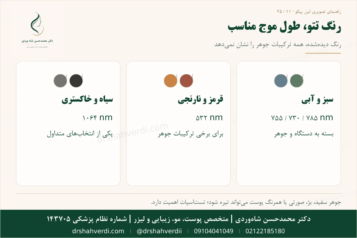راهنمای رنگ‌های تتو و طول موج‌های متداول لیزر پیکو