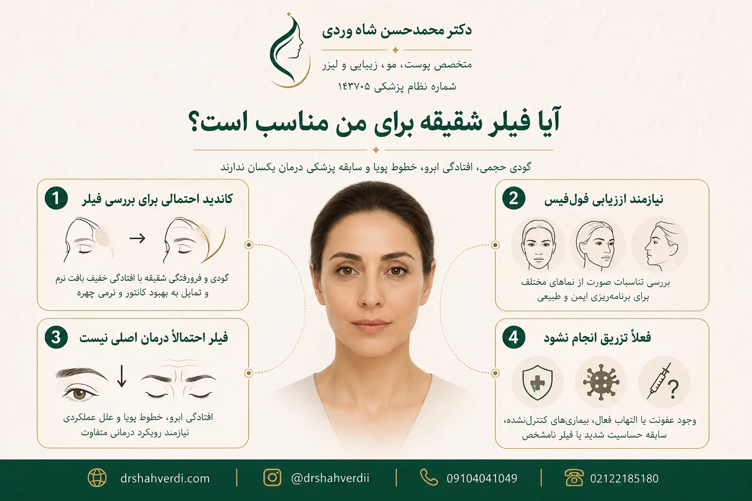مسیر تصمیم برای انتخاب کاندید مناسب فیلر شقیقه