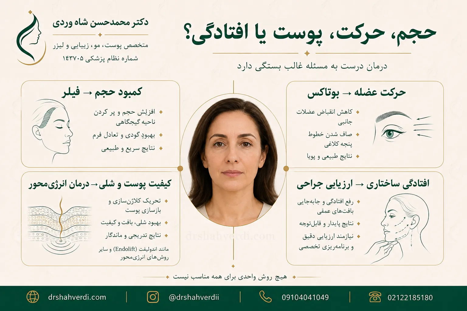 مقایسه فیلر شقیقه با بوتاکس اندولیفت نخ و جراحی