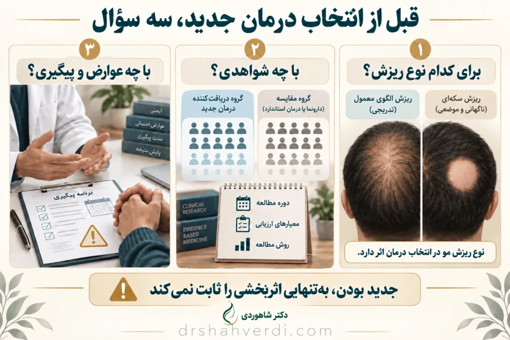 تصویر مقاله درمان‌های جدید ریزش مو؛ شواهد، محدودیت‌ها و انتخاب آگاهانه