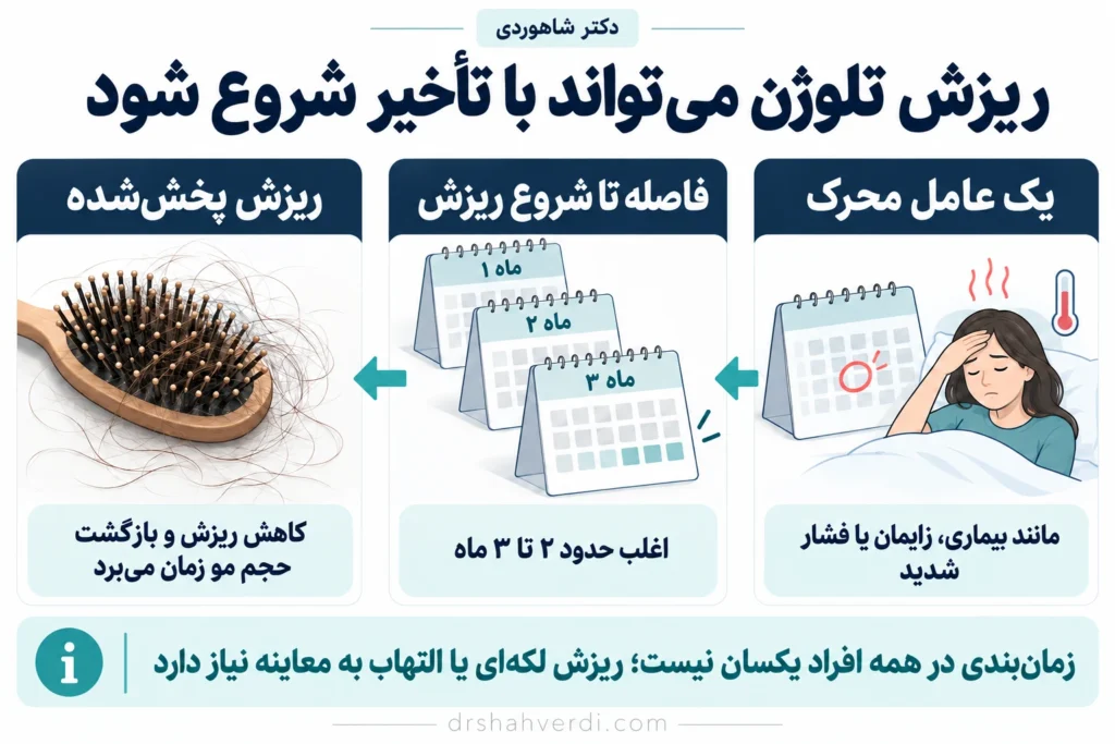 تصویر مقاله تلوژن افلوویوم چیست؟ علت‌ها، تشخیص و مدت ریزش مو