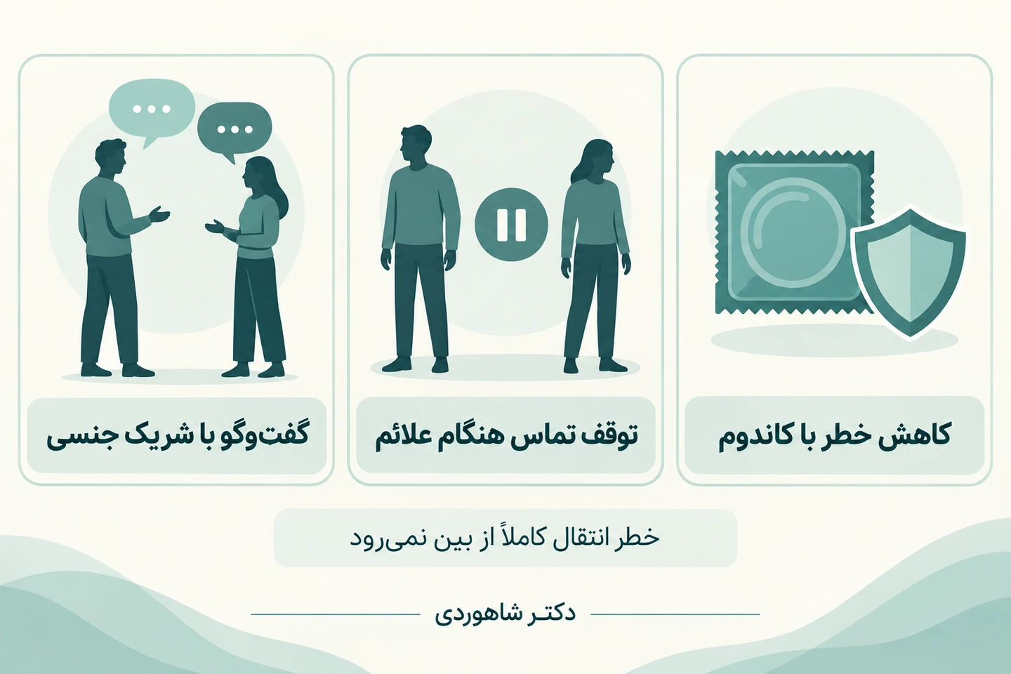 گفتگو، پرهیز هنگام علائم و کاهش خطر تماس