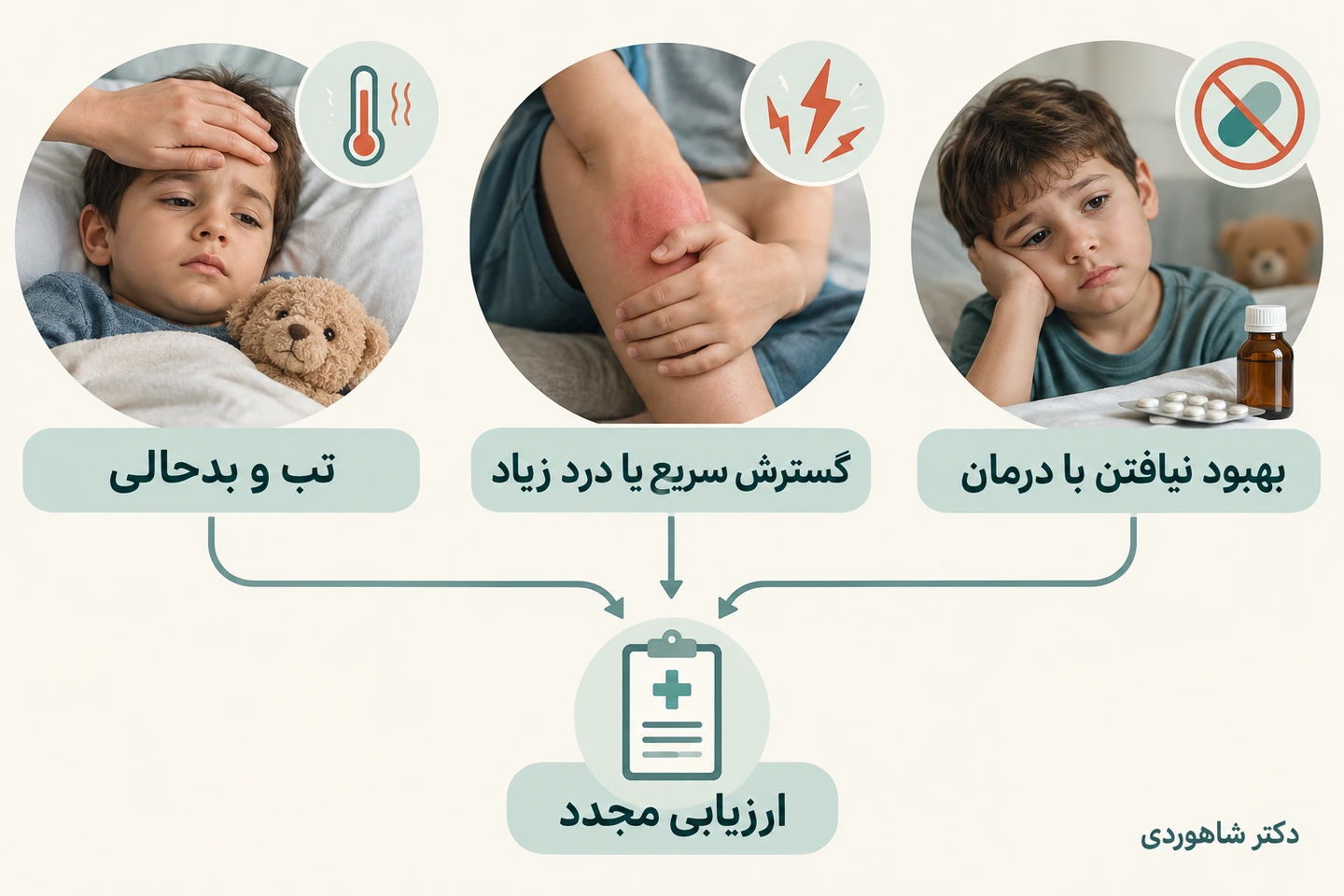 تب، گسترش سریع و بهبود نیافتن؛ نشانه‌های نیازمند ارزیابی مجدد
