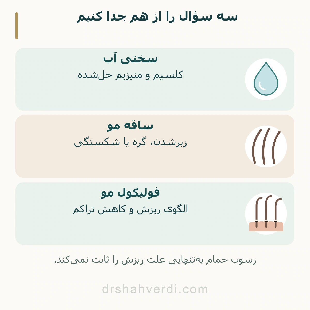 سه سؤال را از هم جدا کنیم