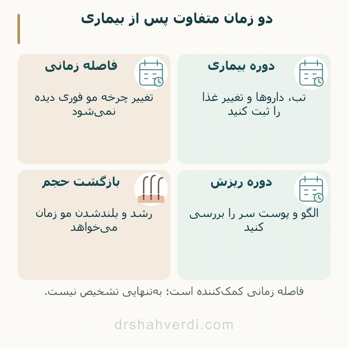دو زمان متفاوت پس از بیماری