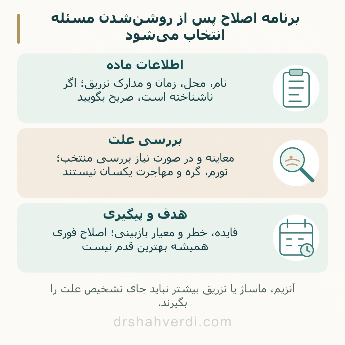 برنامه اصلاح پس از روشن‌شدن مسئله انتخاب می‌شود؛ اطلاعات ماده، بررسی علت، هدف و پیگیری