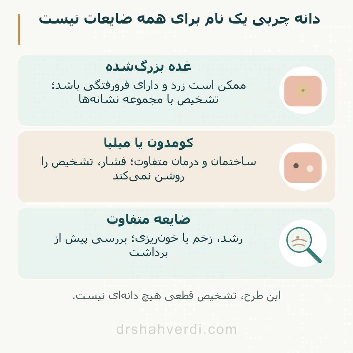 مقایسه غده چربی بزرگ‌شده، کومدون و ضایعه نامشخص