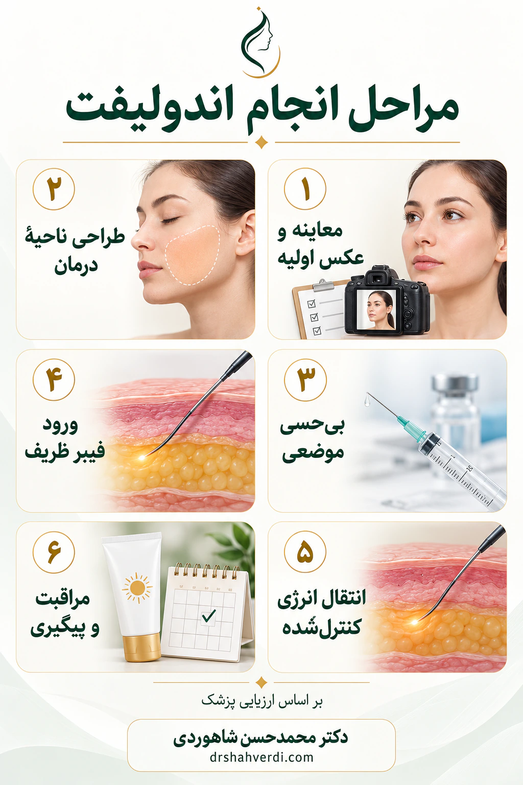 شش مرحله از معاینه و عکس اولیه تا طراحی درمان، بی‌حسی، کاربرد فیبر و مراقبت و پیگیری