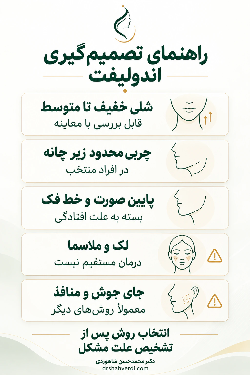پنج کارت برای نقش احتمالی اندولیفت در شلی پوست، چربی زیر چانه، خط فک، ملاسما و جای جوش