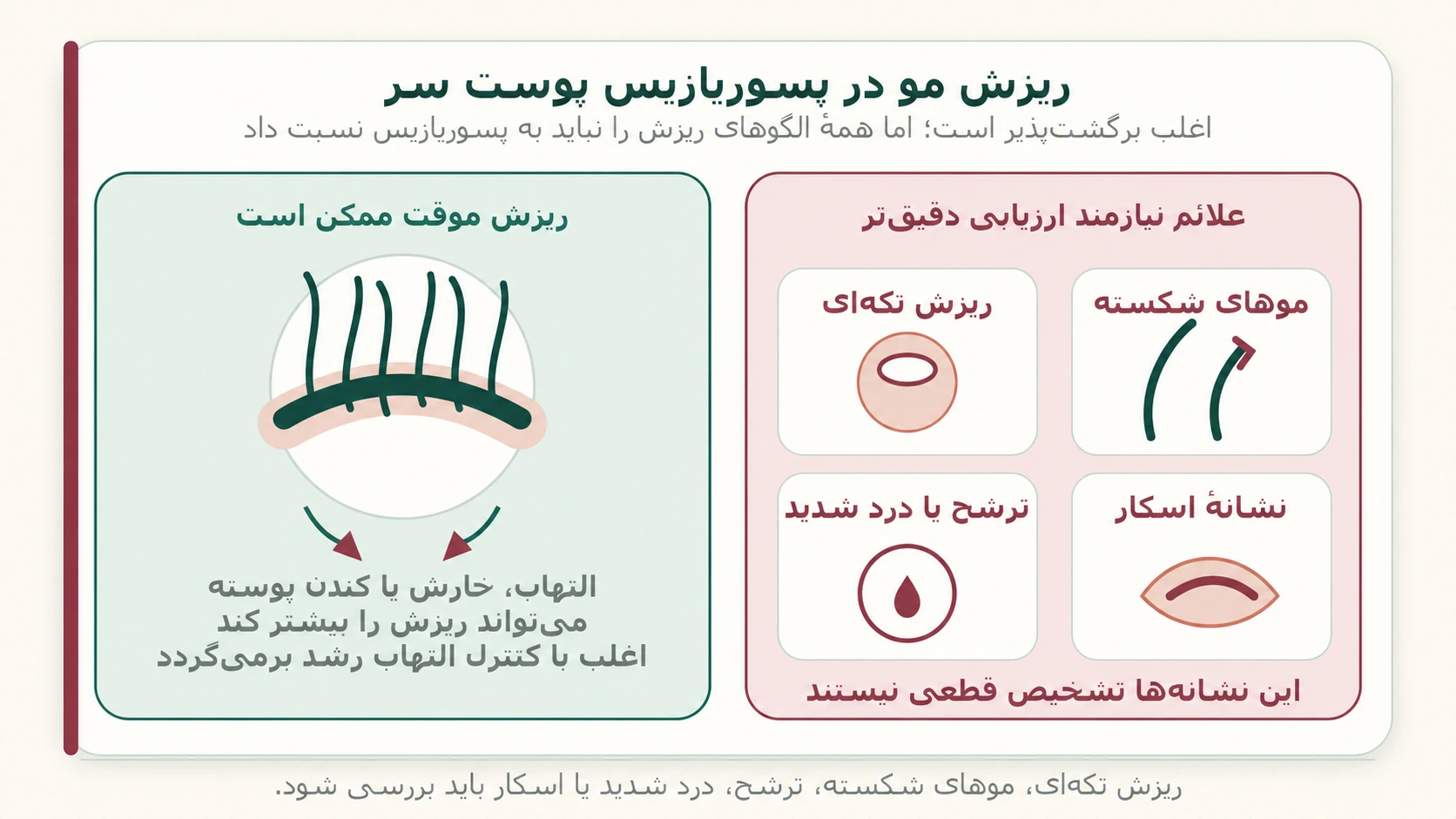 نمودار ریزش موی موقت و علائم نیازمند ارزیابی دقیق‌تر در درگیری پوست سر
