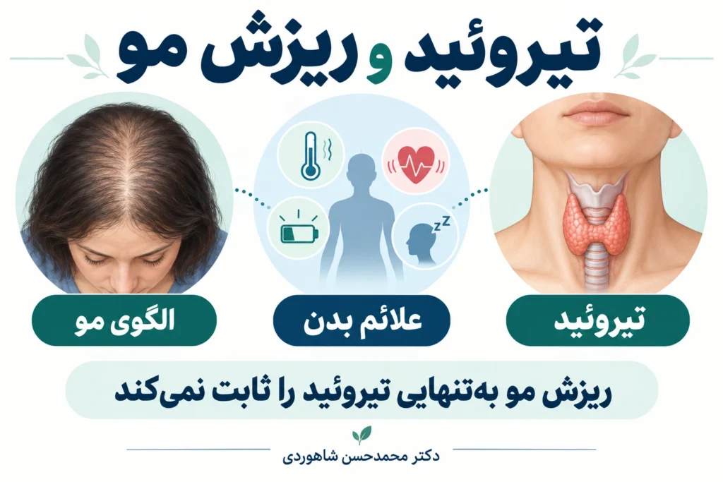 Diffuse shedding and thyroid assessment